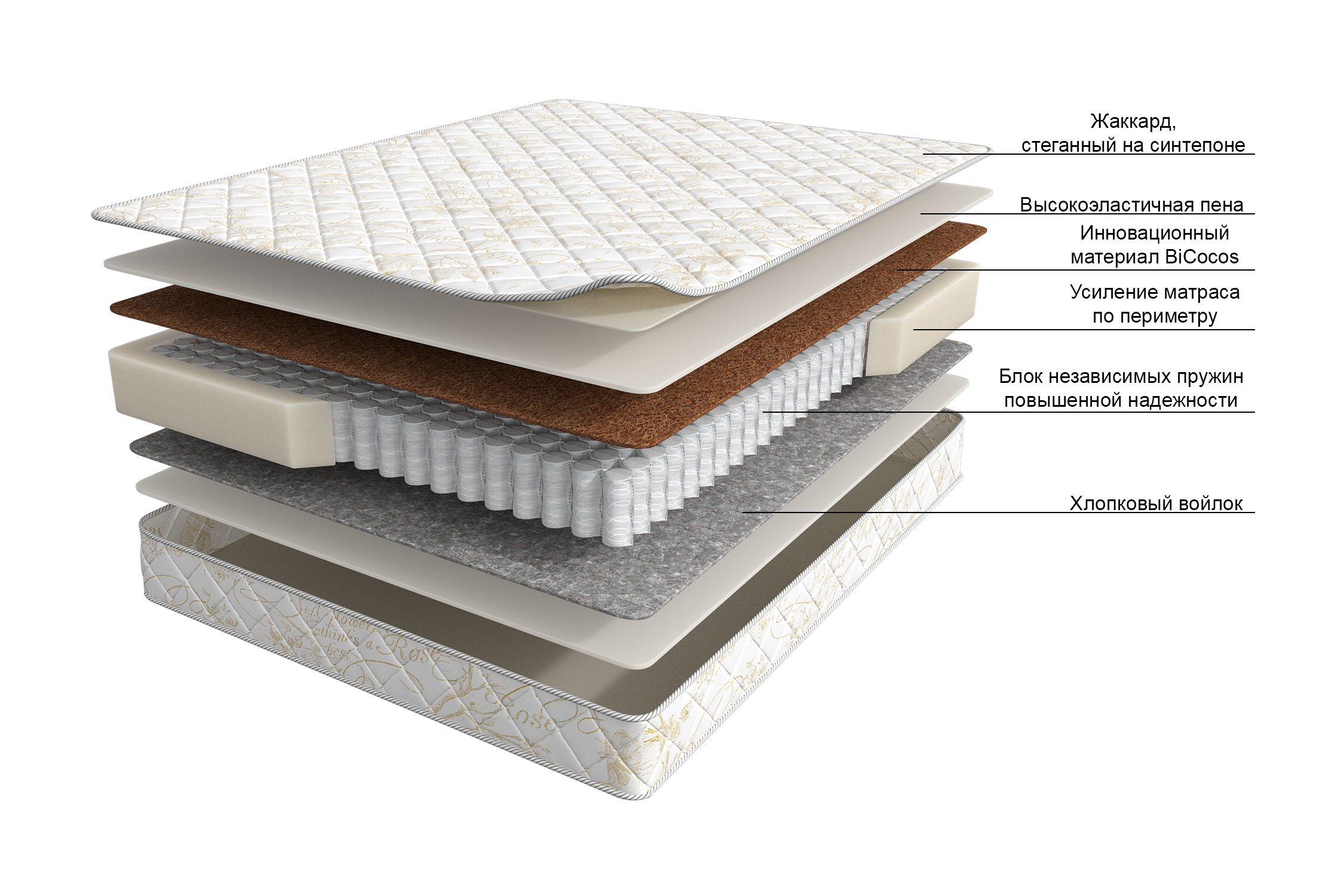 Матрас Askona Balance 2Sides