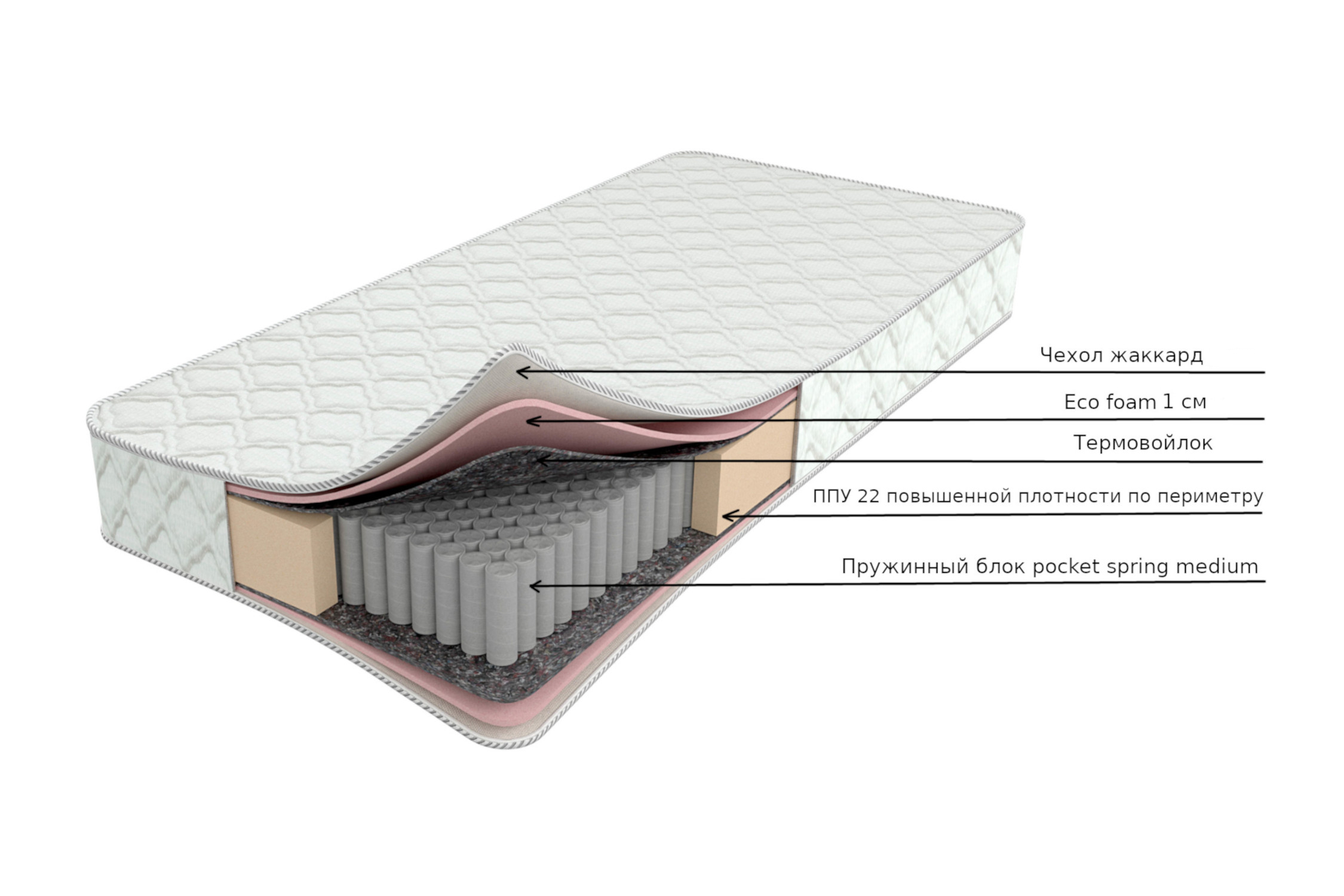 Матрас eco foam tfk