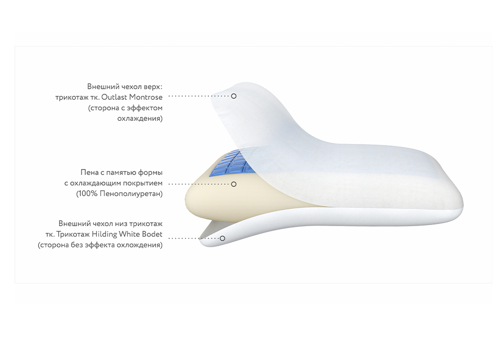 Подушка анатомическая с эффектом памяти Energy Cool M