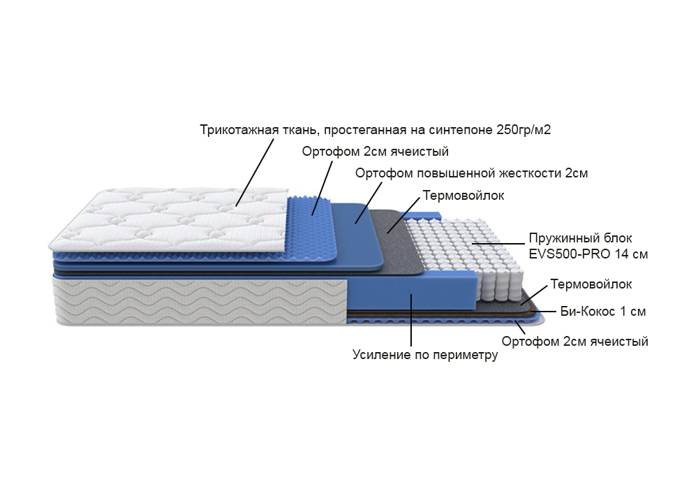 Матрас за 1000000 рублей