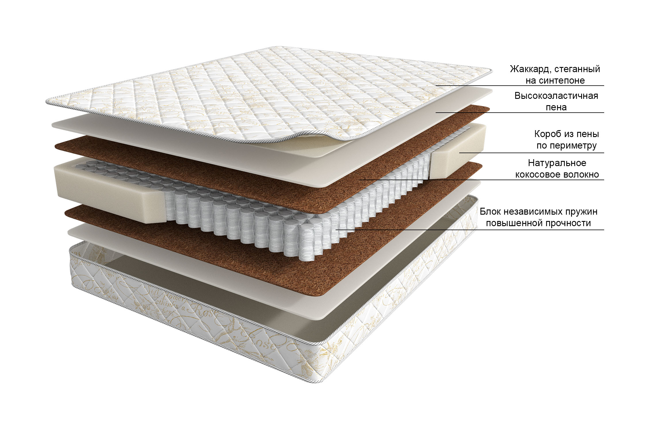 Матрас Askona Balance Status высота 20 см