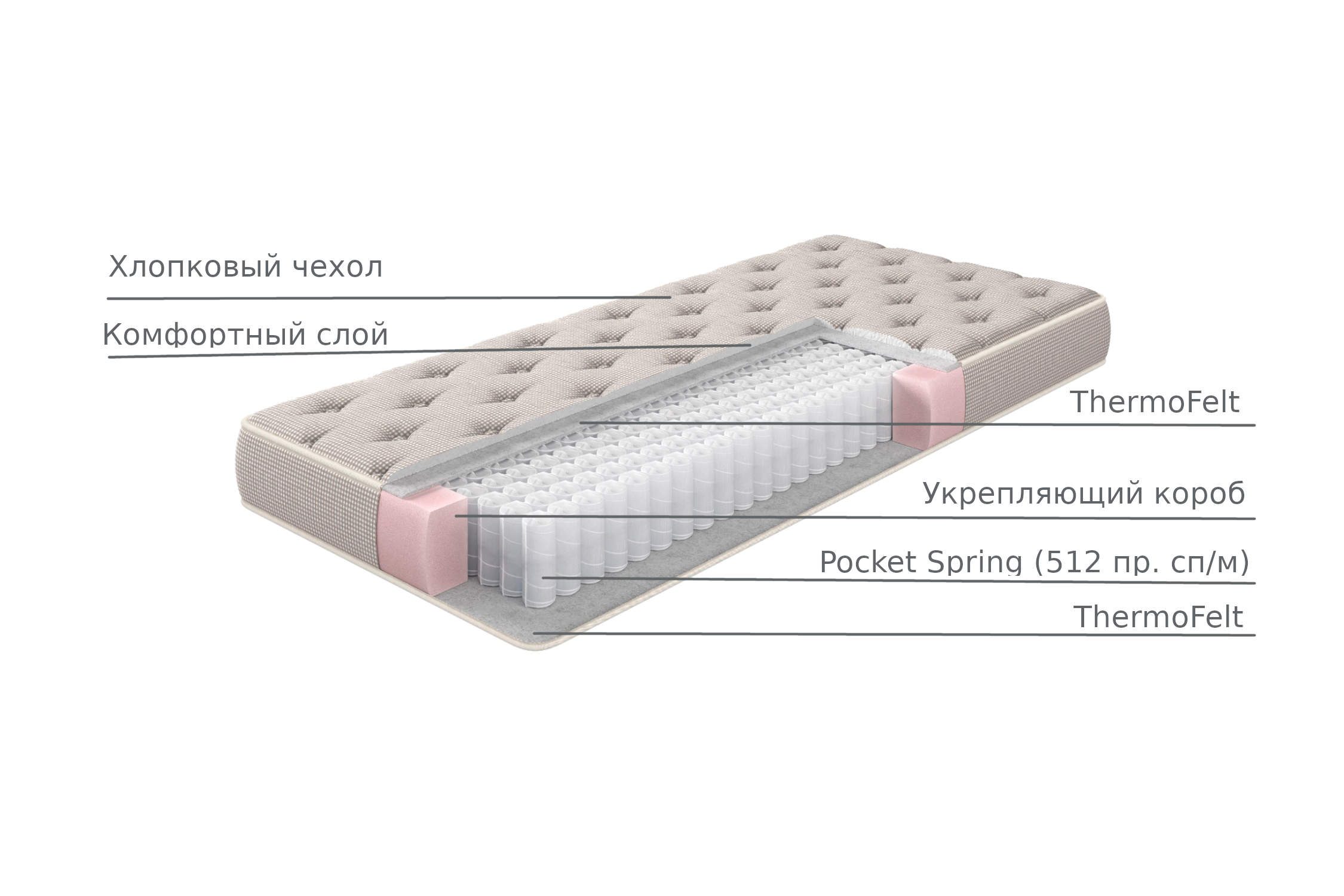 Матрас Plombir hard