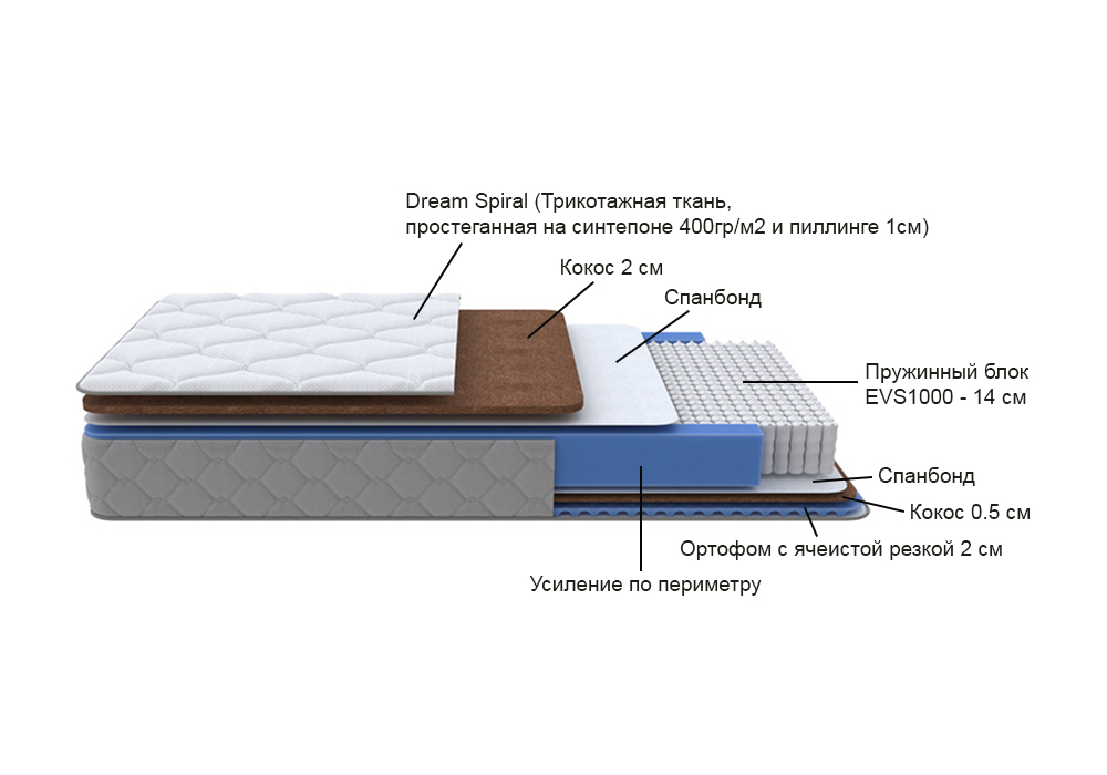 Матрас Майрон