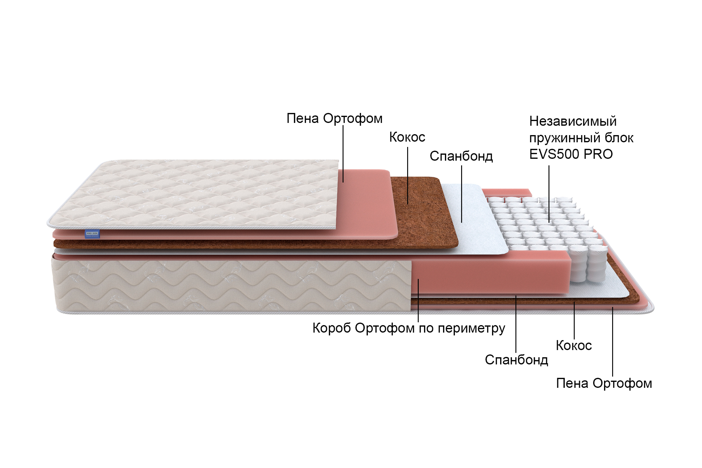 Матрас Орматек Standart Plus M Roll