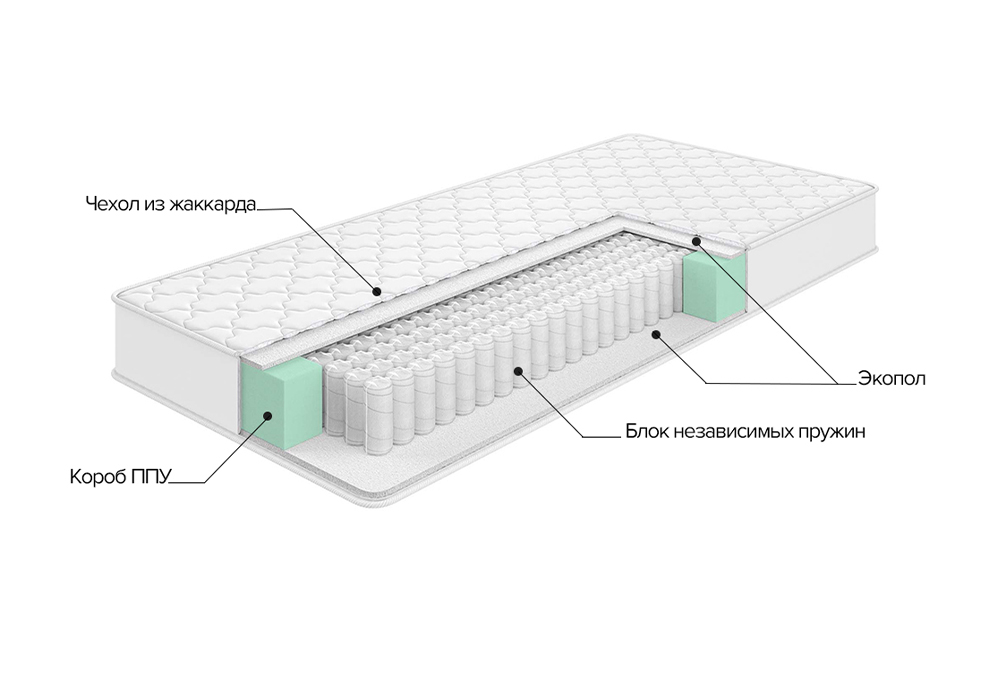 Матрас Галантус жаккард