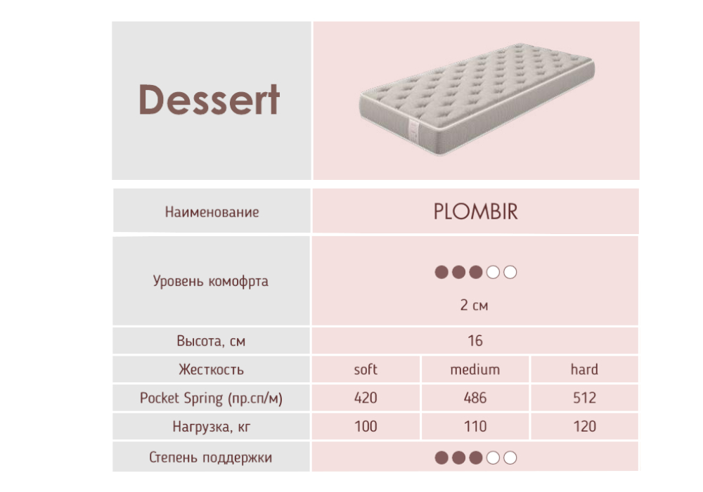 Матрас Plombir hard