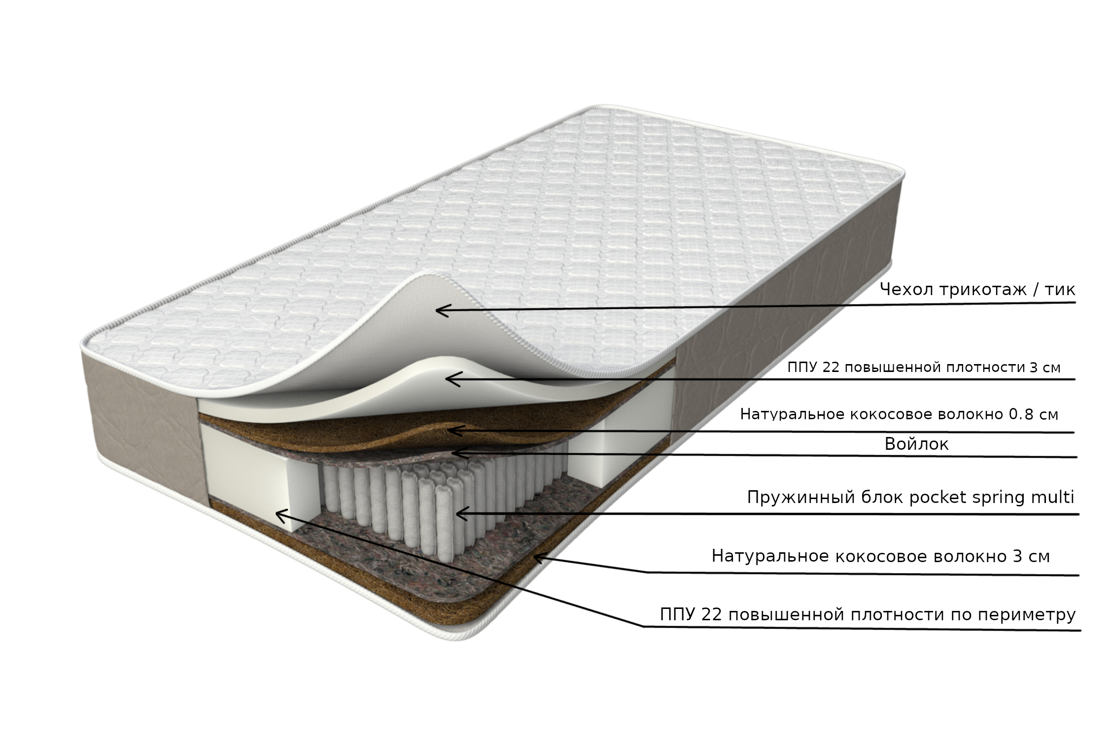 Матрас Флюид