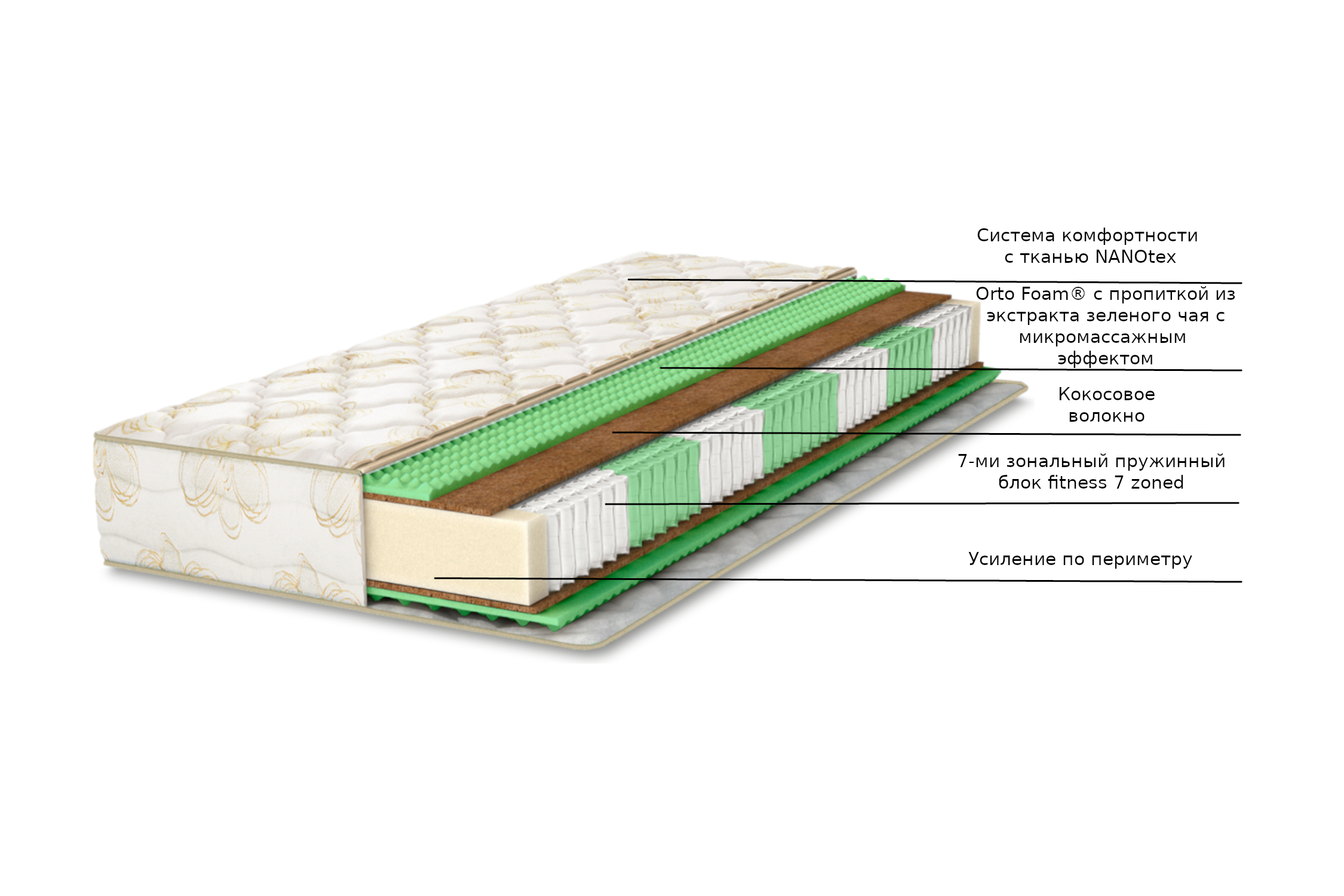 Матрас Askona Fitness Arena