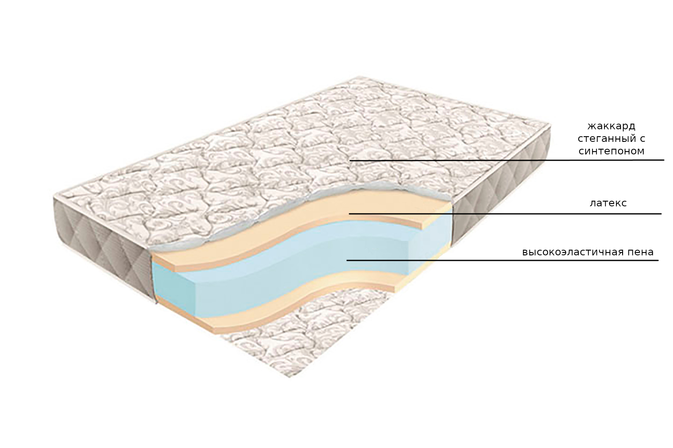 Матрас Soft латекс