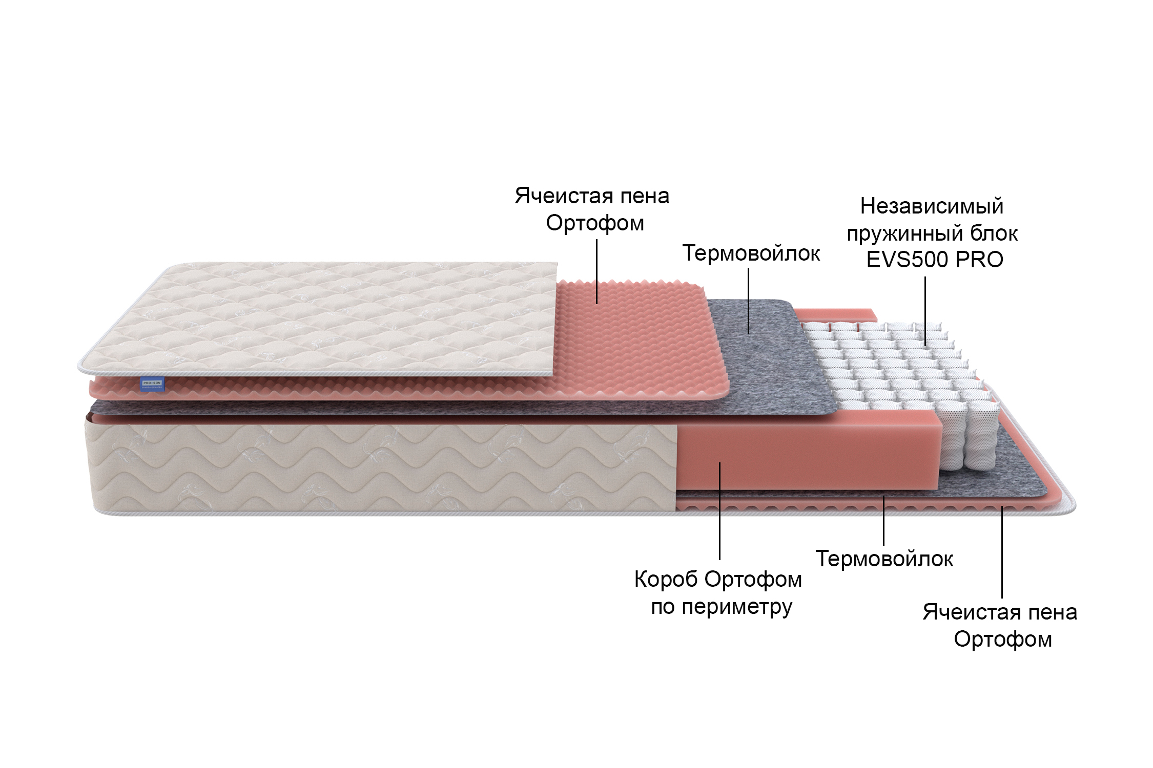 Матрас Орматек Standart Light M Roll