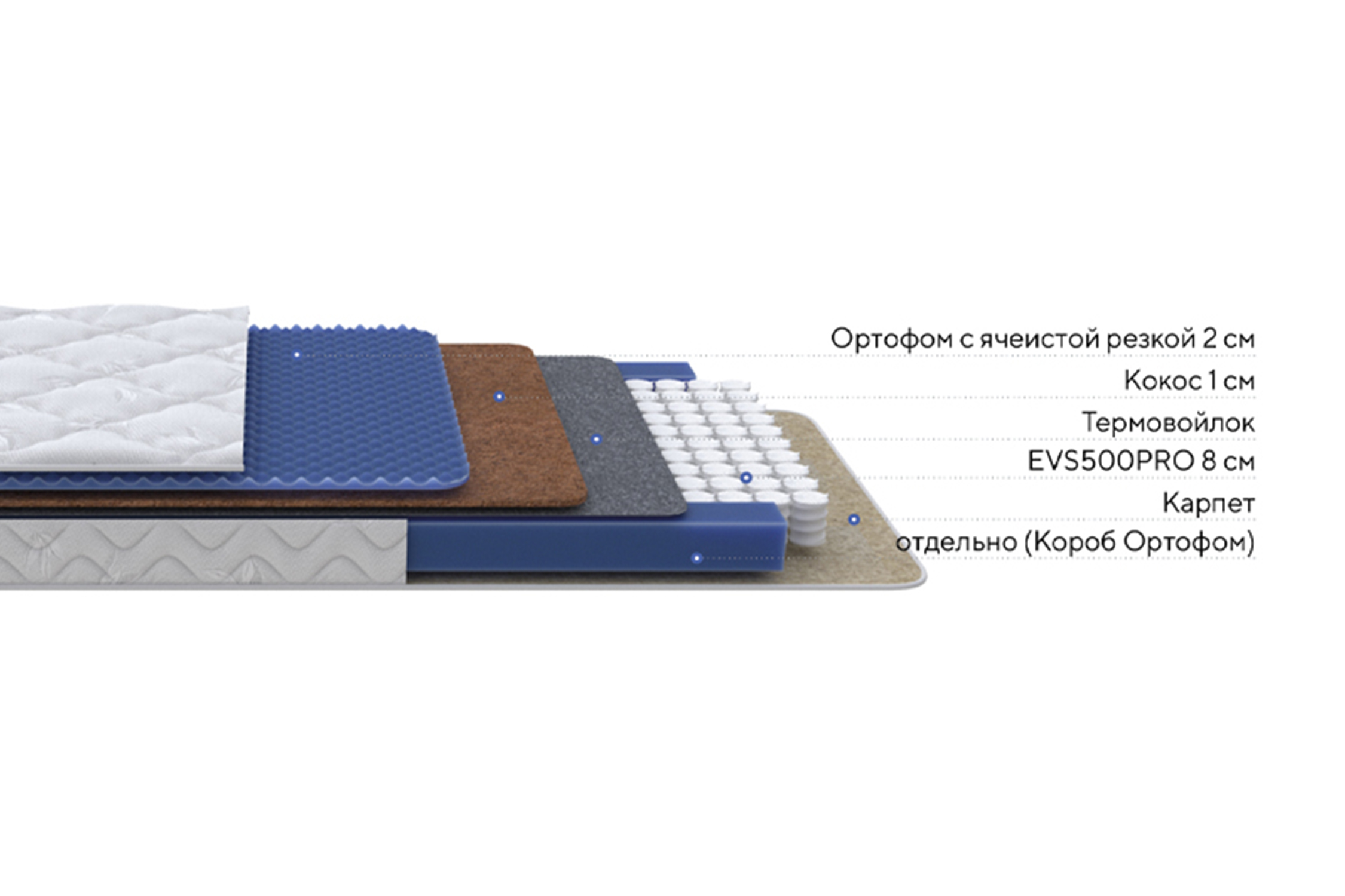 Матрас Орматек Unique BbM 1112