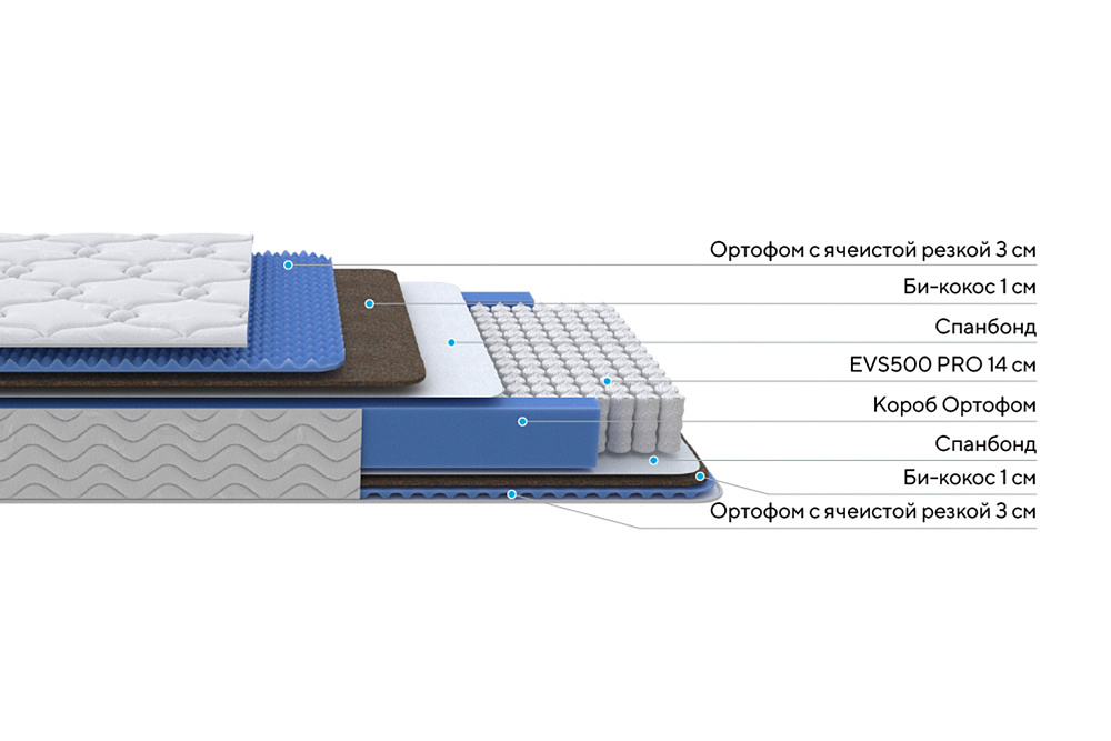 Матрас Орматек Риланд