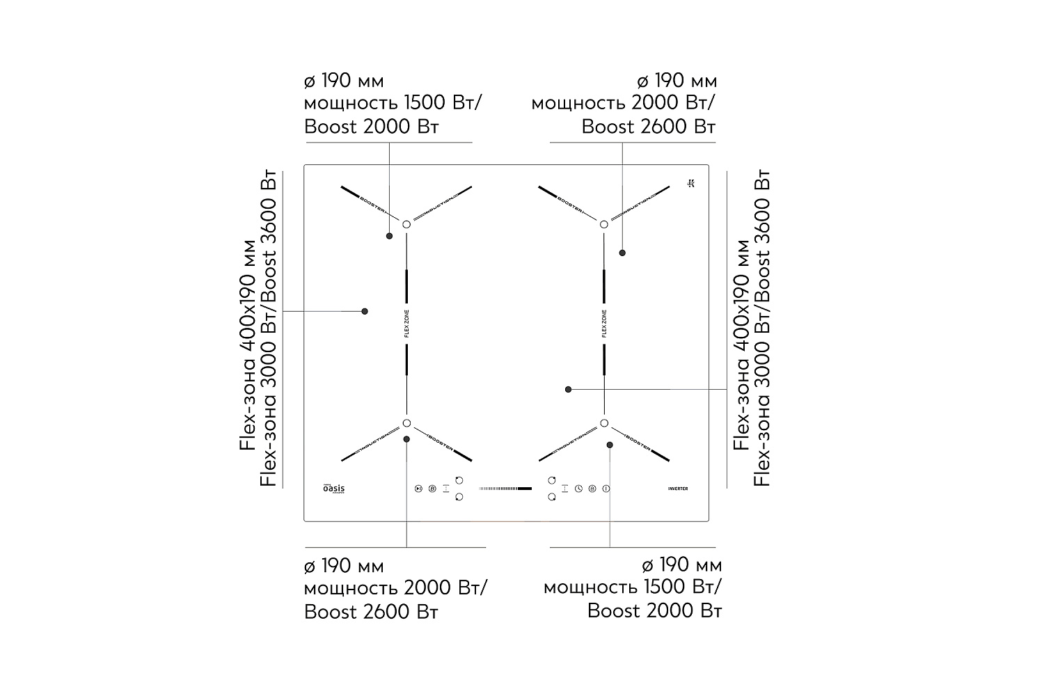 Индукционная варочная поверхность Oasis P-EIGD черная