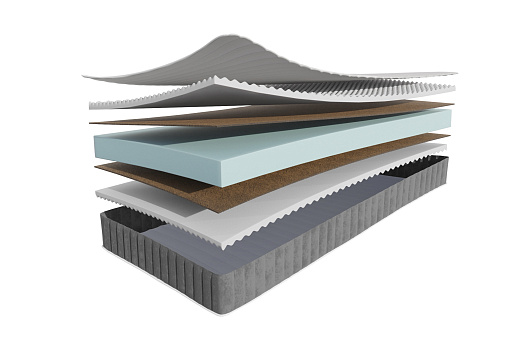 Матрас Roll Hypnos Кордис