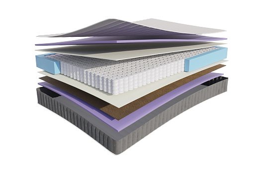 Матрас Ланиро