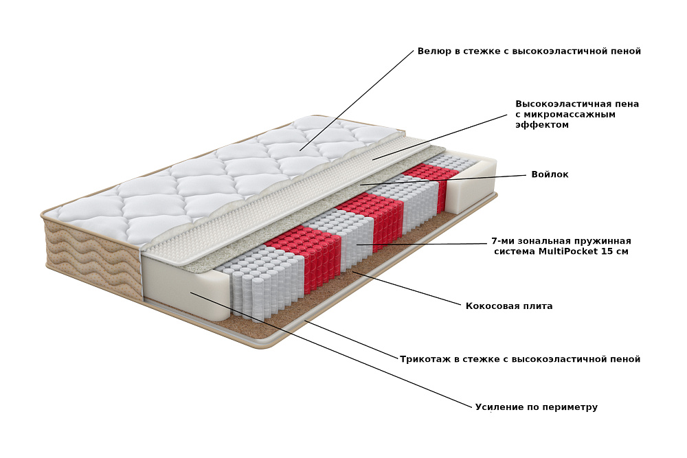 Матрас Askona SOUL Fines