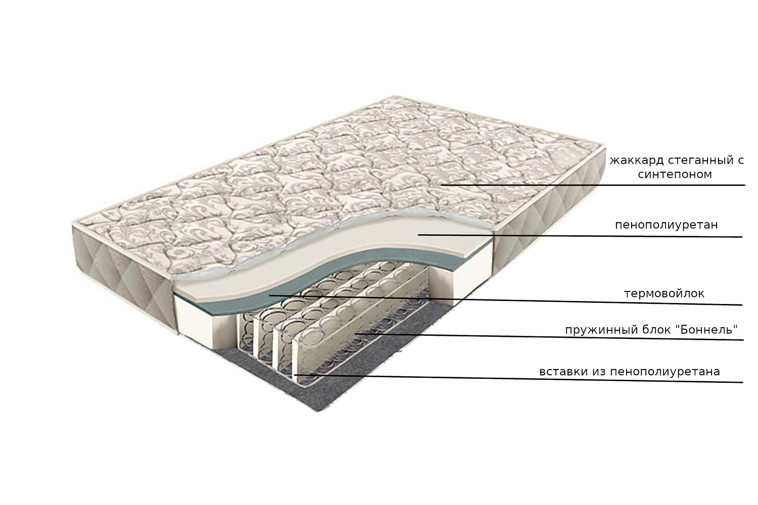 Матрас Comfort усиленный