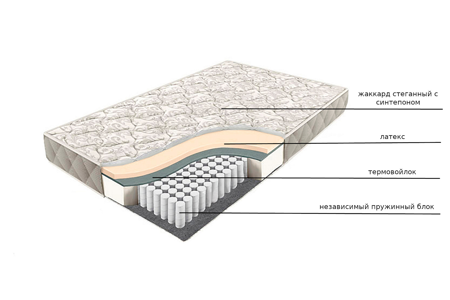 матрас независимый пружинный блок латекс