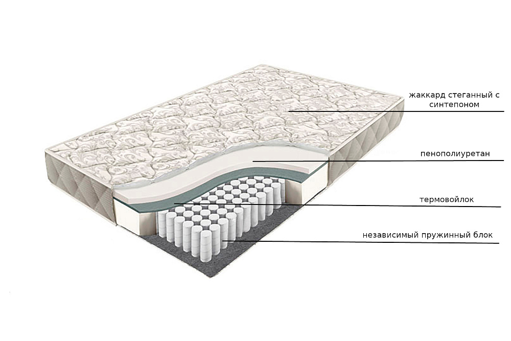 Выбираем недорогой пружинный матрас