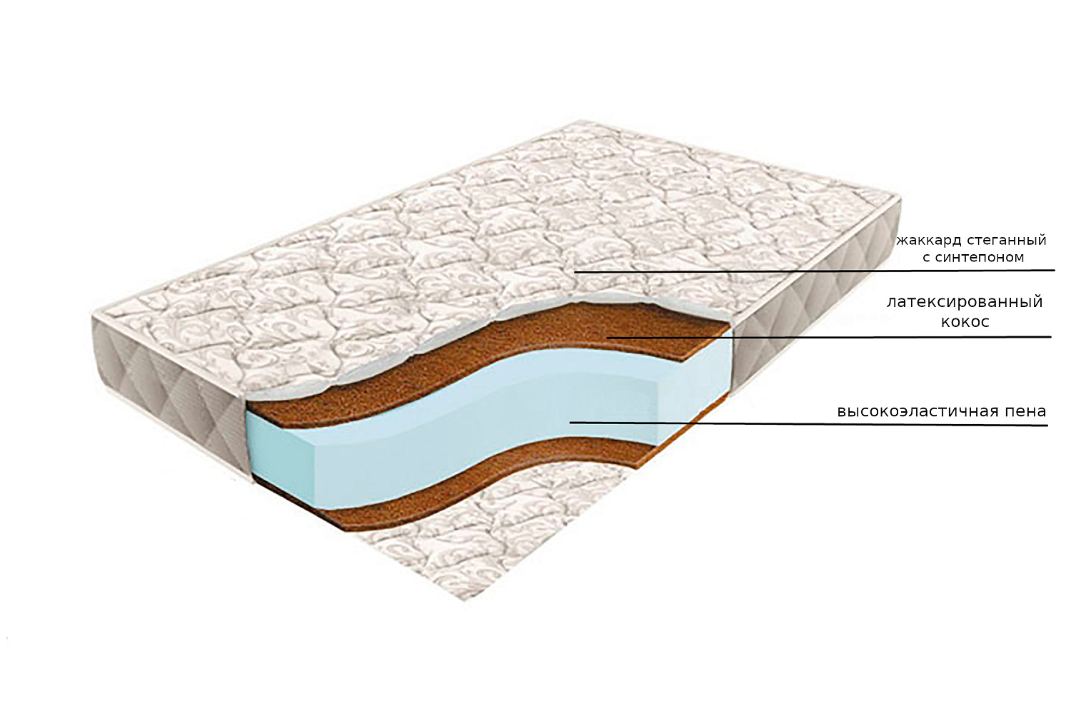 беспружинный матрас с кокосом