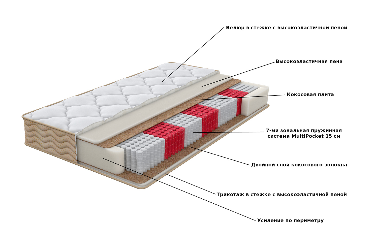 Матрас норма аскона