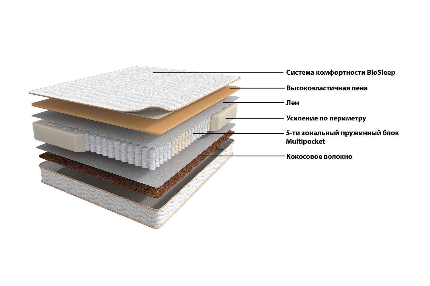Матрас Скайвуд