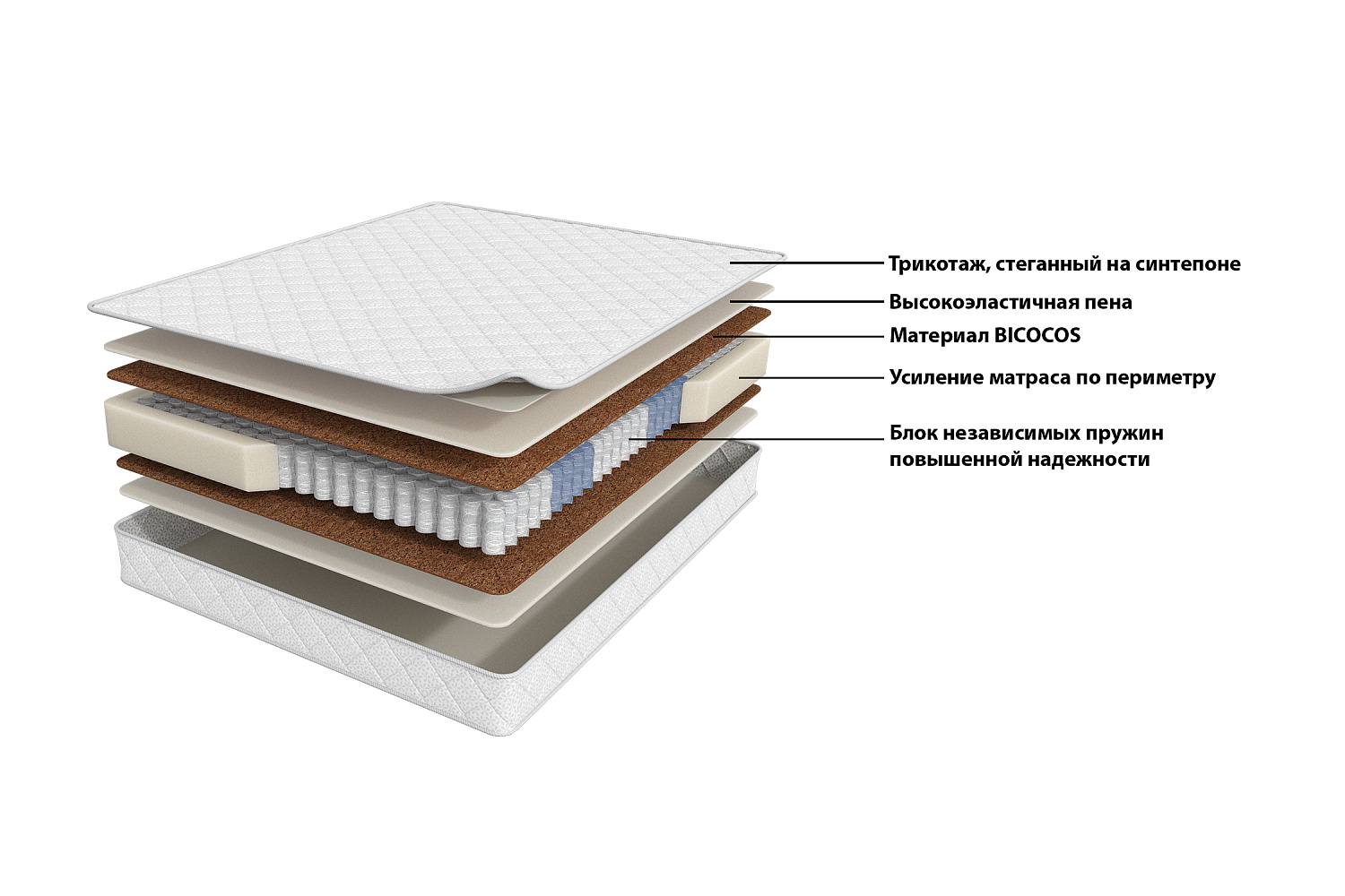 Матрас Askona Prime Ultra