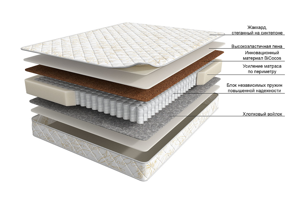 Матрас Askona Balance 2Sides