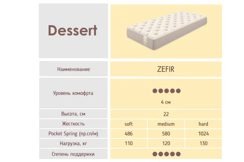 Фото 4 Матрас Zefir soft Спальное место 180 х 200