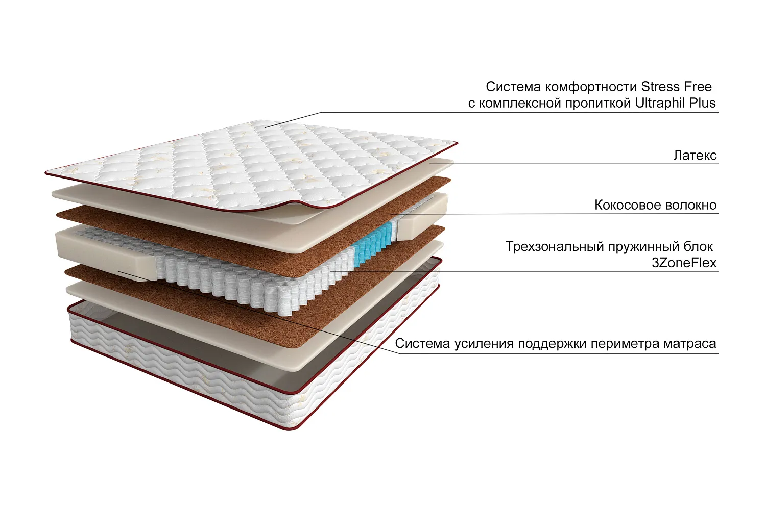 Матрас askona balance status 140x200