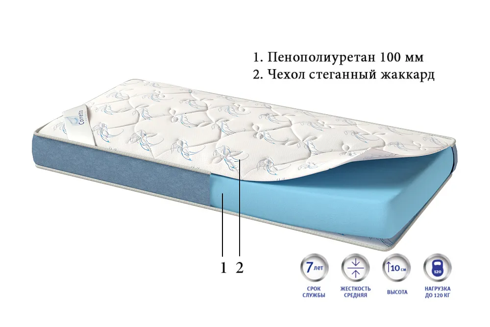Матрас стандарт отзывы. Матрас ЭКОСОН стандарт. Матрас Corretto Rimini 140x185. Матрас Corretto Parma 150x185.